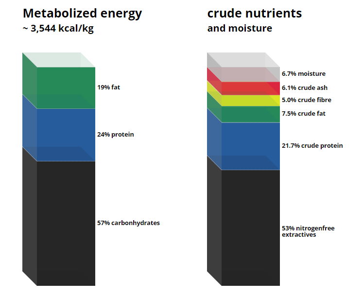 C 6000 Control diet for primate.png